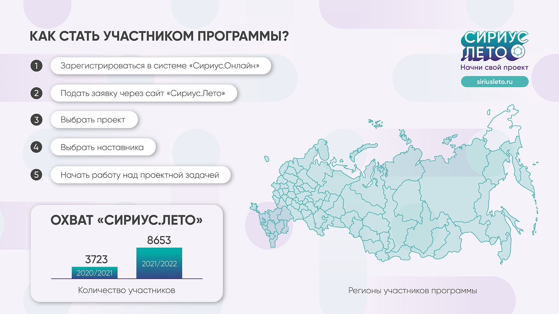 Всероссийская образовательная инициатива по поиску и реализации научно-технологических проектов «Сириус.Лето: начни свой проект»